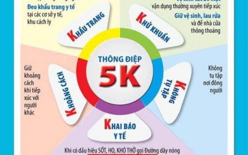 Các biện pháp phòng, chống dịch Covid 19