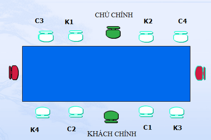 NHỮNG LƯU Ý KHI ĐÓN TIẾP KHÁCH NƯỚC NGOÀI  VÀ TỔ CHỨC KÝ KẾT, HỘI ĐÀM
